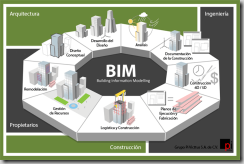 Despacho-de-Arquitectos-Grupo-Pi-Victtus-Desarrollo-de-Proyectos-con-Metodologia-BIM-02