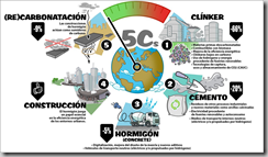 industria-cementera-presenta-hoja-ruta-neutralidad-climatica-2050